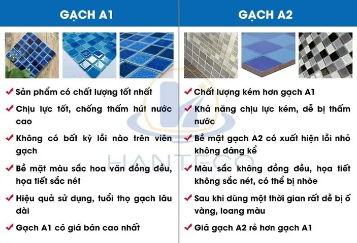 Đặc Điểm Gạch Mosaic Ốp Phòng Tắm Đặc Điểm Gạch Mosaic Ốp Phòng Tắm