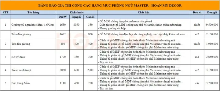 Báo Giá Nội Thất Phòng Ngủ Đẹp Giá Rẻ Trọn Gói Mới 09/2025