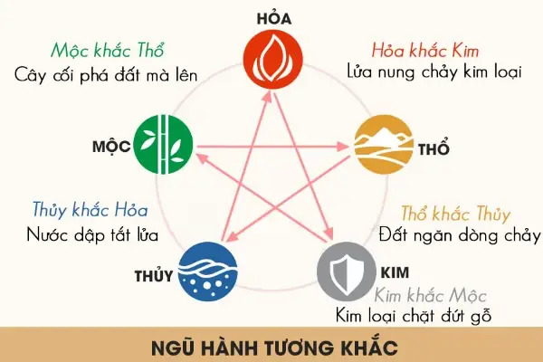 Bang-ngu-hanh-tuong-khac-kim-moc-thuy-hoa-tho-thomas-nguyen-caravat