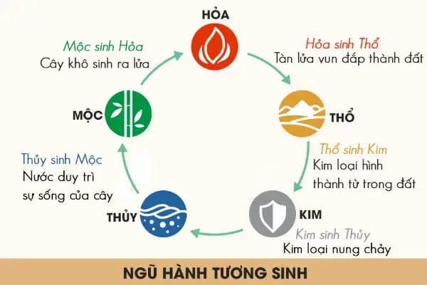 Bang-ngu-hanh-tuong-sinh-kim-moc-thuy-hoa-tho-thomas-nguyen-caravat-2