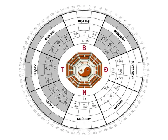 Nhà Hướng Đông Bắc Hợp Tuổi Gì?