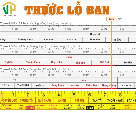 Dựa Theophong Thuỷ Chuẩn Lỗ Ban