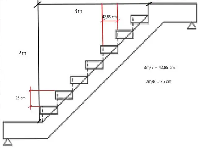 Kich-thuoc-cau-thang-chuan-phong-thuy-2