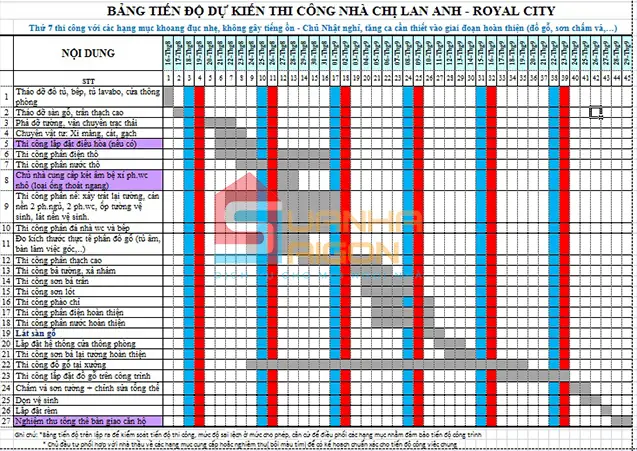 Kinh Nghiệm Sửa Nhà Chung Cư