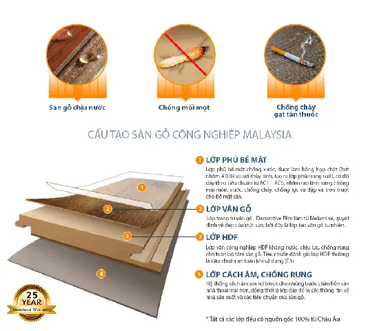 Lớp Cách Âm Chống Rung: