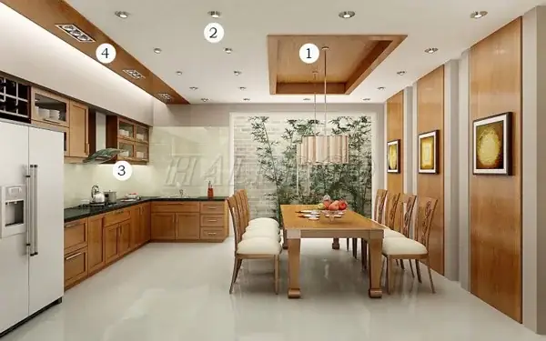 Vị Trí Lắp Đặt Và Loại Đèn Phù Hợp