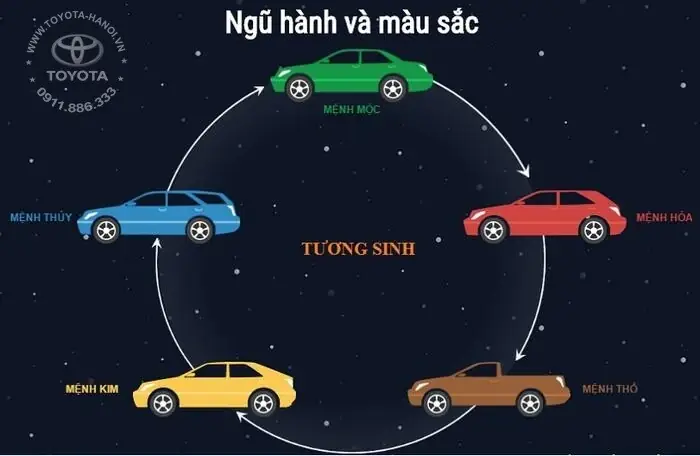 Năm 2020, Chọn Màu Xe Ô Tô Theo Phong Thủy Hợp Mệnh