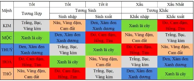 Nên Mua Xe Màu Gì Theo Phong Thủy Để Thu Hút Tài Lộc Nên Mua Xe Màu Gì Theo Phong Thủy Để Thu Hút Tài Lộc