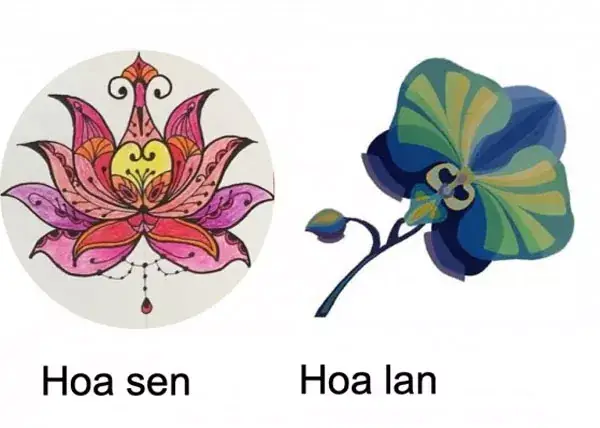 Cách Tạo Họa Tiết Trang Trí Trong Mĩ Thuật Lớp 7 Bài 3 Là Gì? Cách Tạo Họa Tiết Trang Trí Trong Mĩ Thuật Lớp 7 Bài 3 Là Gì?