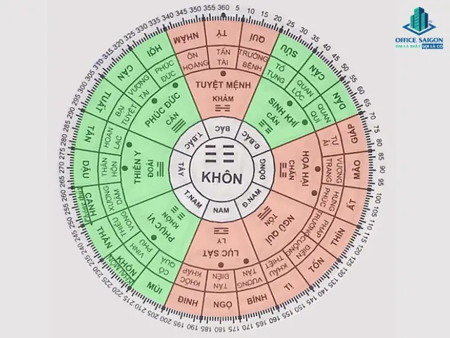 Nữ Tuổi Bính Tý 1996 Hợp Ngồi Hướng Làm Việc Nào?
