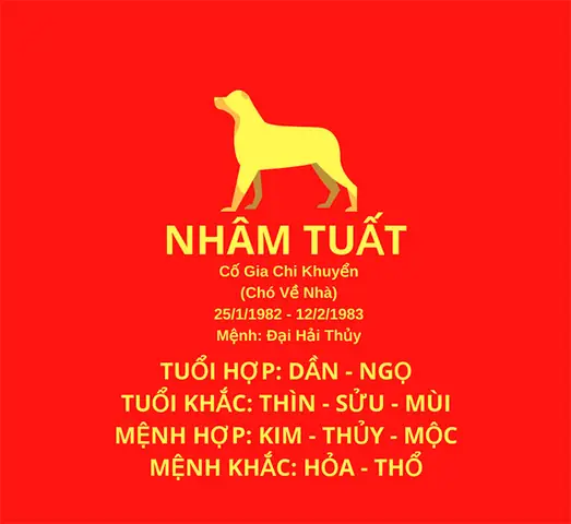 Khái Quát Sơ Lược Về Tuổi Nhâm Tuất Sinh Năm 1982 Khái Quát Sơ Lược Về Tuổi Nhâm Tuất Sinh Năm 1982