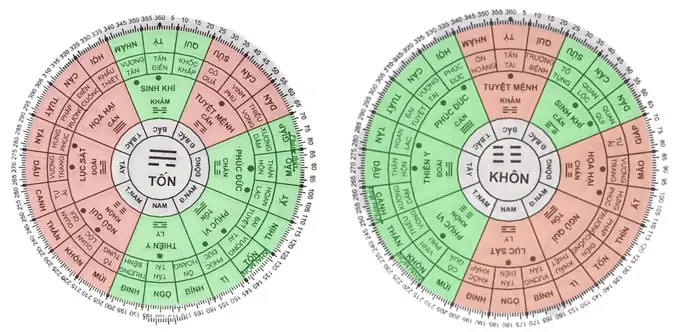 Sinh Năm 1996 Thuộc Cung Gì?