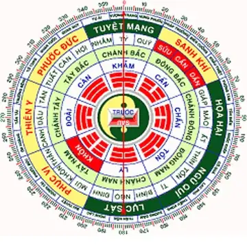 Chọn Hướng Phong Thủy Nhà Đẹp Tuổi Bính Dần (nam) Có Cung Khôn