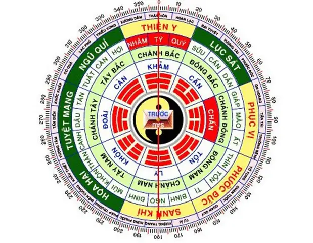 Tại Sao Phải Xem Tuổi Đặt Phong Thủy Hướng Bếp?