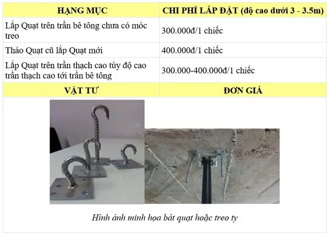 Đối Với Khu Vực Nội Thành Hà Nội Bao Gồm Các Quận Nội Thành Hà Nội: Đối Với Khu Vực Nội Thành Hà Nội Bao Gồm Các Quận Nội Thành Hà Nội: