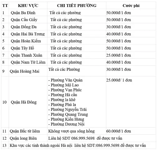 Nhân Viên Homelight Giao Hàng Tại Nhà Khách Hàng Trong Tp.hà Nội Nhân Viên Homelight Giao Hàng Tại Nhà Khách Hàng Trong Tp.hà Nội