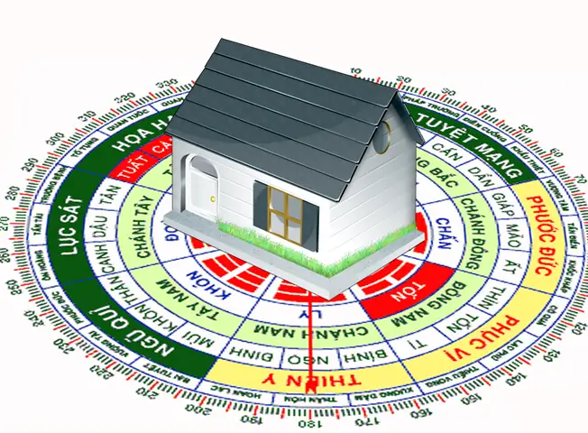Tầm Quan Trọng Của Hướng Nhà Trong Phong Thủy Nhà Ở