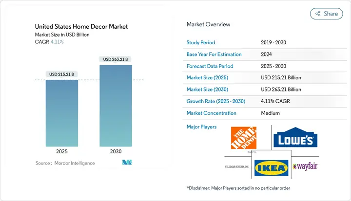 Thị Trường Trang Trí Nội Thất Hoa Kỳ-quy Mô, Xu Hướng Và Phân Tích ...