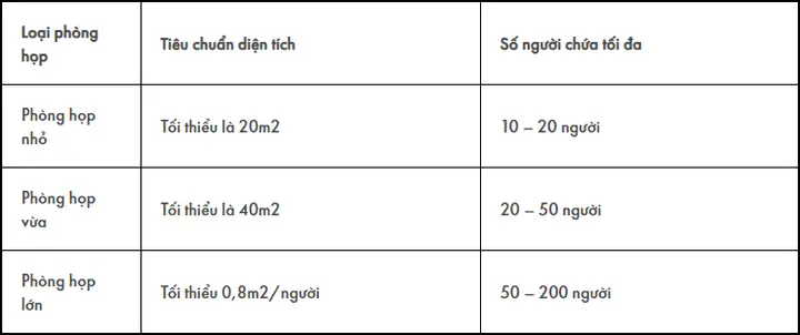 Thiết Kế Thi Công Nội Thất Văn Phòng – Phòng Họp