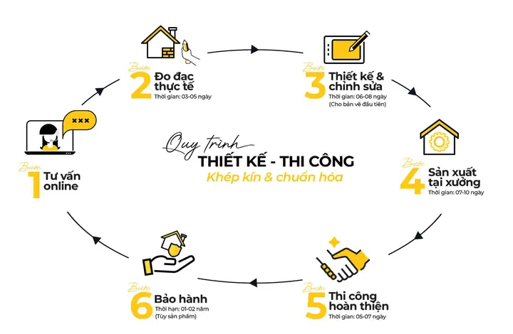 Quy Trình Làm Việc Rõ Ràng Quy Trình Làm Việc Rõ Ràng