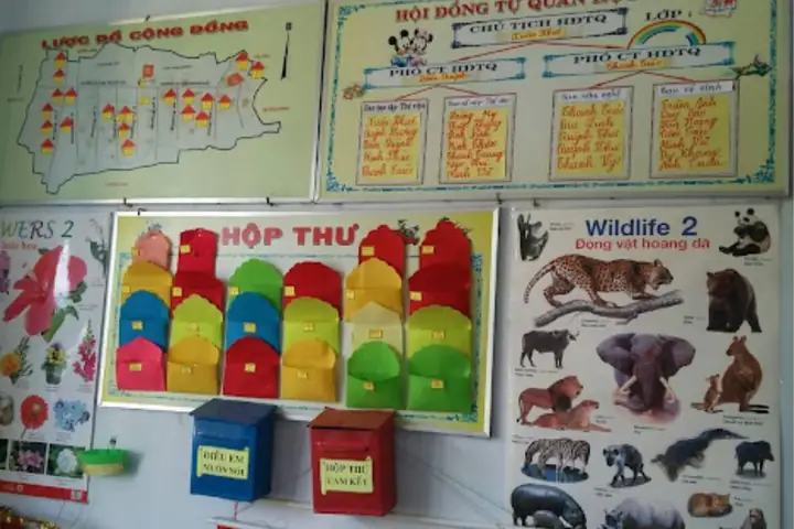 Trang Trí Lớp Học Theo Mô Hình Vnen Cho Góc Học Tập Trang Trí Lớp Học Theo Mô Hình Vnen Cho Góc Học Tập