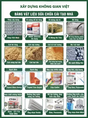 Chủng Loại Vật Tư Phần Thô