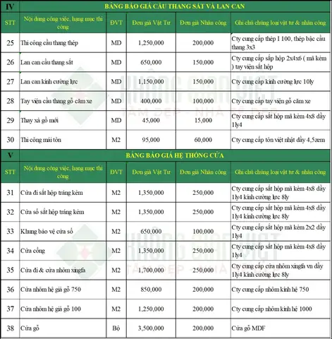 Báo Giá Sửa Nhà Mới Nhất 2025