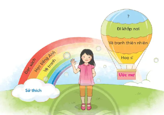 Bài Giới Thiệu Trang Trí Lớp Học Nào Thể Hiện Ý Tưởng Sáng Tạo Và Thu Hút Được Sự Thuyết Phục Từ Các Em Học Sinh? Bài Giới Thiệu Trang Trí Lớp Học Nào Thể Hiện Ý Tưởng Sáng Tạo Và Thu Hút Được Sự Thuyết Phục Từ Các Em Học Sinh?