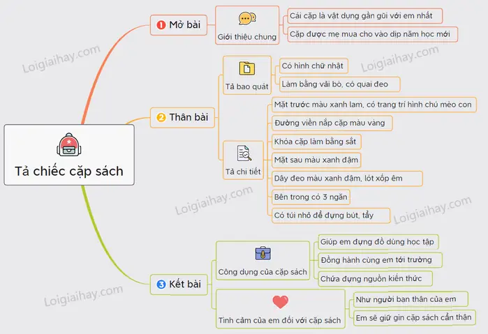 Bài Giới Thiệu Trang Trí Lớp Học Nào Thể Hiện Ý Tưởng Sáng Tạo Và Thu Hút Được Sự Thuyết Phục Từ Các Em Học Sinh? Bài Giới Thiệu Trang Trí Lớp Học Nào Thể Hiện Ý Tưởng Sáng Tạo Và Thu Hút Được Sự Thuyết Phục Từ Các Em Học Sinh?