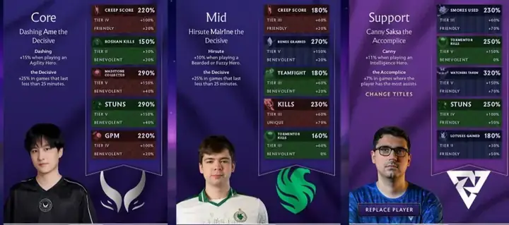 Khám Phá Bản Thân: Bạn Sẽ Là Ai Trong Đội Trẻ Hero Team?