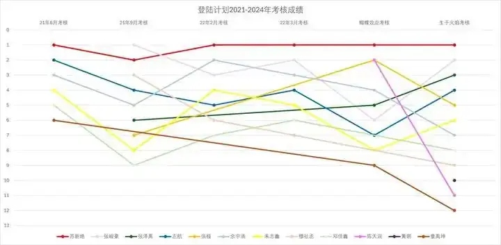 Chu Chí Hâm: Tiểu Sử, Sự Nghiệp Và Hành Trình Từ Thực Tập Sinh Tf Gia Tộc Đến Ngôi Sao Trẻ
