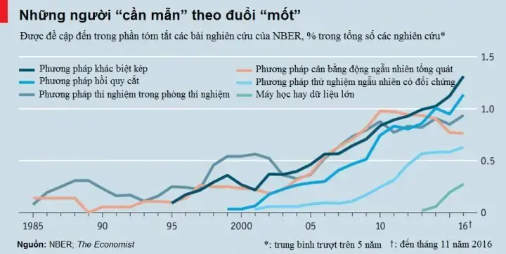 Tiến Sĩ Trần Đăng Quỳnh: Chân Dung Nhà Nghiên Cứu Kinh Tế Tiên Phong Về Thương Mại Biên Giới