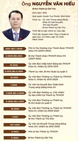 Đặng Văn Hiếu: Tiểu Sử, Sự Nghiệp Và Góc Khuất Của Nam Diễn Viên Tài Năng Đặng Văn Hiếu: Tiểu Sử, Sự Nghiệp Và Góc Khuất Của Nam Diễn Viên Tài Năng