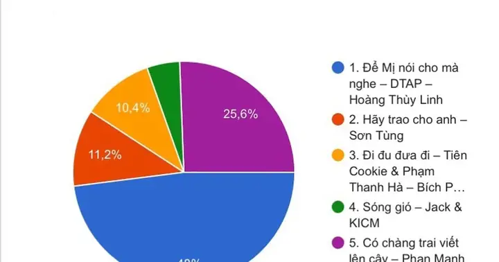 Phân Tích 'để Mị Nói Cho Mà Nghe Tác Giả Là Ai': Ý Nghĩa, Nguồn Gốc Và Cách Nhận Diện