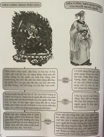 Diêm La Vương: Vị Quan Tòa Âm Phủ Và Biểu Tượng Của Công Lý Trong Văn Hóa Phương Đông Diêm La Vương: Vị Quan Tòa Âm Phủ Và Biểu Tượng Của Công Lý Trong Văn Hóa Phương Đông