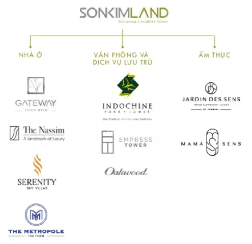 Gia Tộc Sơn Kim: Những Nhân Vật Quyền Lực Và Hành Trình Xây Dựng Đế Chế Tỷ Đô Gia Tộc Sơn Kim: Những Nhân Vật Quyền Lực Và Hành Trình Xây Dựng Đế Chế Tỷ Đô