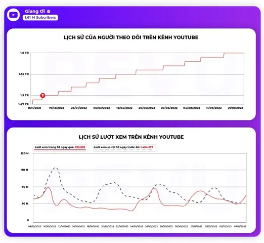 Trần Lê Thu Giang (giang Ơi) Là Ai? Tiểu Sử, Hành Trình Và Sức Hút Của Nữ Influencer Đình Đám