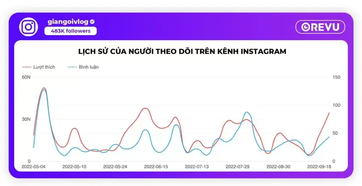 Trần Lê Thu Giang (giang Ơi) Là Ai? Tiểu Sử, Hành Trình Và Sức Hút Của Nữ Influencer Đình Đám