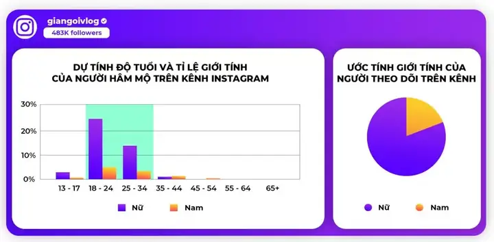 Trần Lê Thu Giang (giang Ơi) Là Ai? Tiểu Sử, Hành Trình Và Sức Hút Của Nữ Influencer Đình Đám