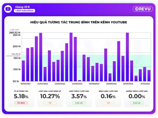 Trần Lê Thu Giang (giang Ơi) Là Ai? Tiểu Sử, Hành Trình Và Sức Hút Của Nữ Influencer Đình Đám