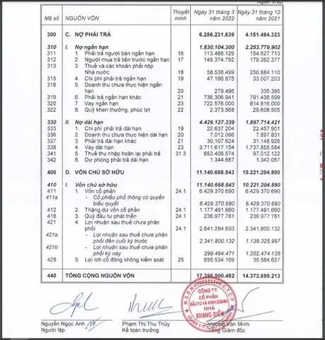 Tìm Hiểu Về Ông Chủ Thực Sự Của Khang Điền: Ai Đang Định Hình Tương Lai Của Tập Đoàn?