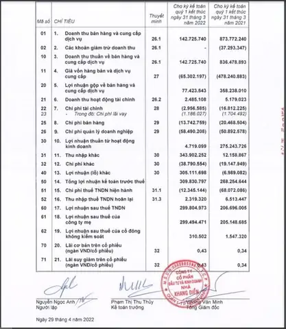 Tìm Hiểu Về Ông Chủ Thực Sự Của Khang Điền: Ai Đang Định Hình Tương Lai Của Tập Đoàn?