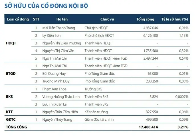 Tìm Hiểu Về Ông Chủ Thực Sự Của Khang Điền: Ai Đang Định Hình Tương Lai Của Tập Đoàn?