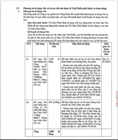 Tìm Hiểu Về Ông Chủ Thực Sự Của Khang Điền: Ai Đang Định Hình Tương Lai Của Tập Đoàn?