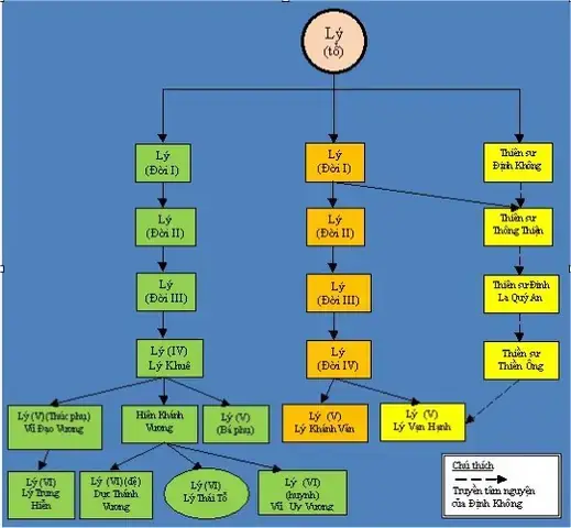 Lý Thái Tổ Là Ai? Tiểu Sử, Sự Nghiệp Và Những Bí Ẩn Lịch Sử