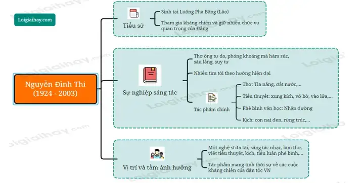 Nguyễn Đình Thi: Tiểu Sử, Sự Nghiệp Và Những Đóng Góp Cho Nền Văn Học Việt Nam