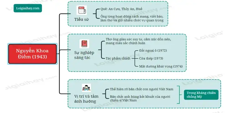 Nguyễn Khoa Điềm: Tiểu Sử, Sự Nghiệp Và Di Sản Văn Học Vượt Thời Gian