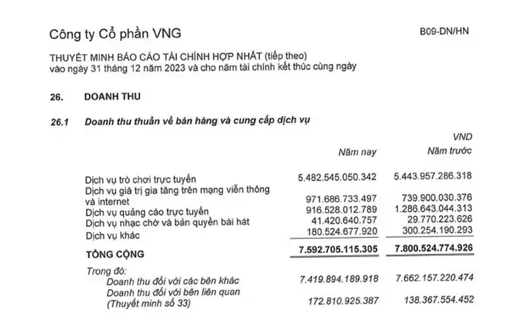 Lê Hồng Minh: Chân Dung Người Đứng Sau Vng Và Hành Trình Tạo Dựng 'đế Chế' Công Nghệ Việt Lê Hồng Minh: Chân Dung Người Đứng Sau Vng Và Hành Trình Tạo Dựng 'đế Chế' Công Nghệ Việt