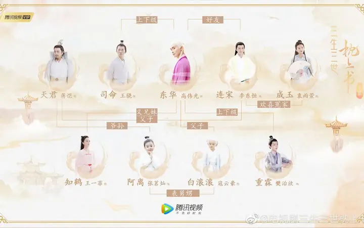 Phụ Thần Trong Tam Sinh Tam Thế Là Ai? Vai Trò Và Ý Nghĩa Thực Sự