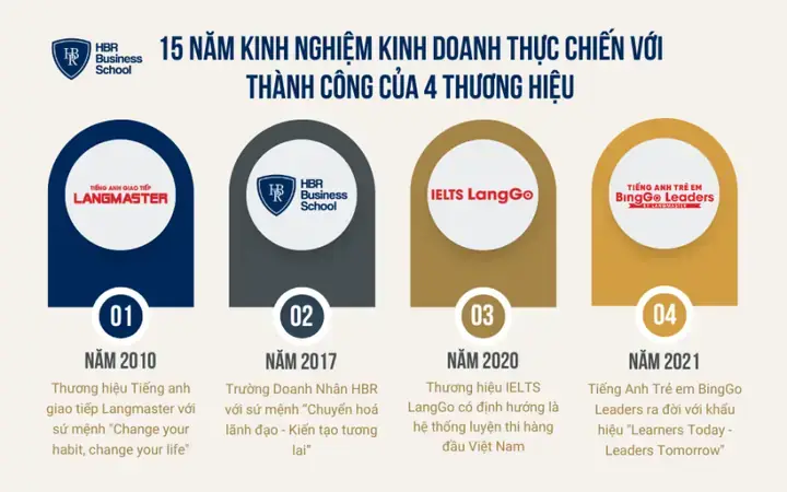 Tony Dzung Là Ai? Tiểu Sử, Sự Nghiệp Và Góc Khuất Ít Biết